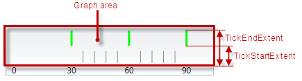 XamLinearGauge Overview 8.png