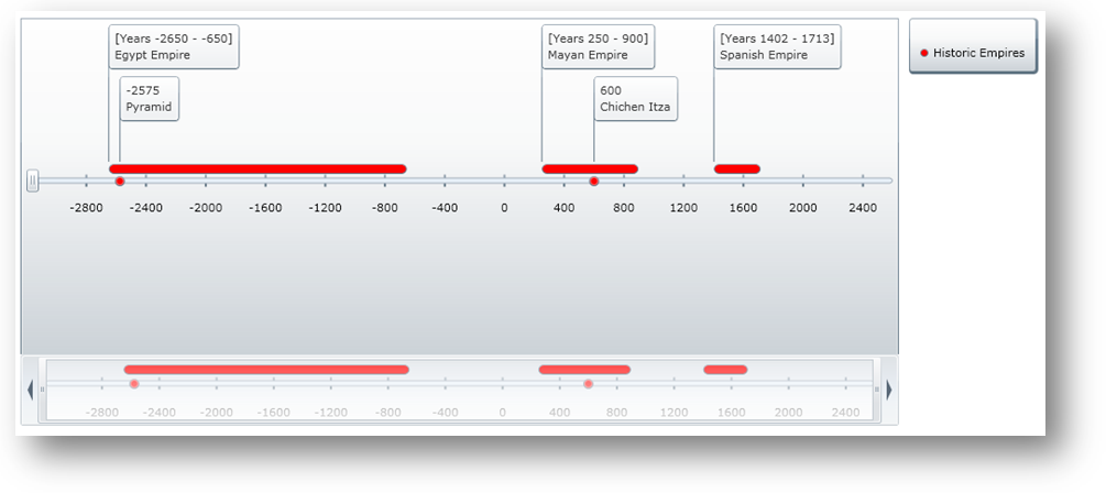 XamTimeline Format Numeric Point And Span Values 01.png