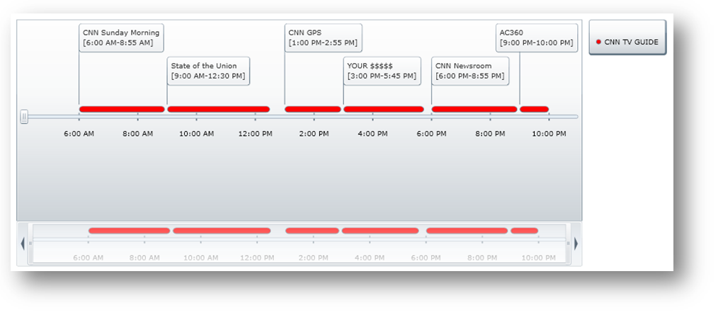 XamTimeline Set Duration In Date Time Series 01.png