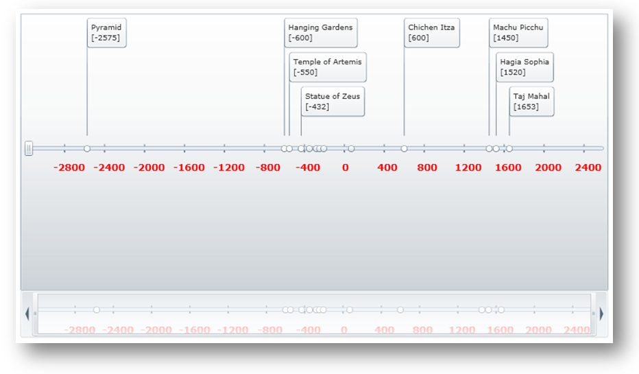 XamTimeline Style Axis Label 01.png