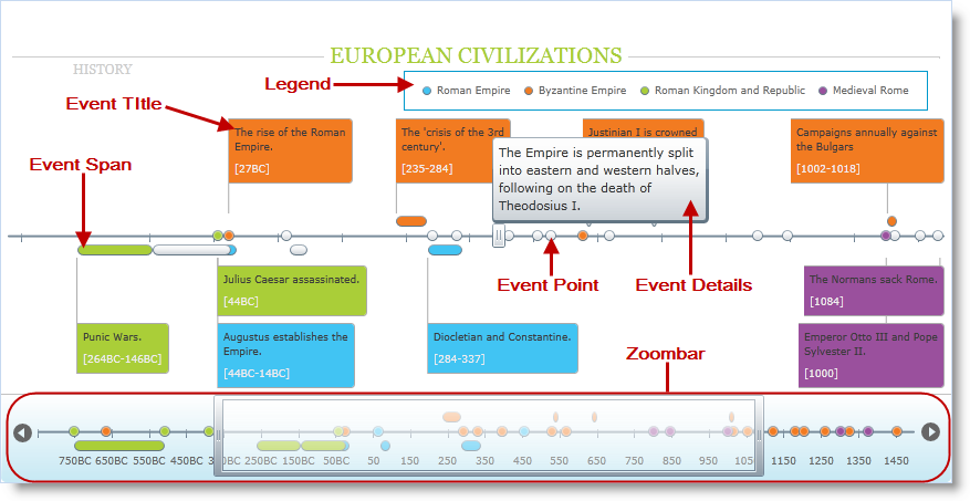 XamTimeline Style Time Series 01.png