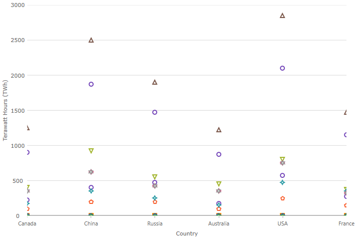 category chart point.png