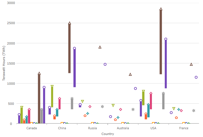 category chart waterfall.png