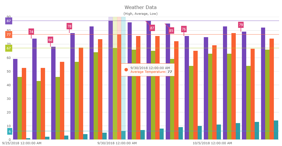 categorychart overlays wpf.png