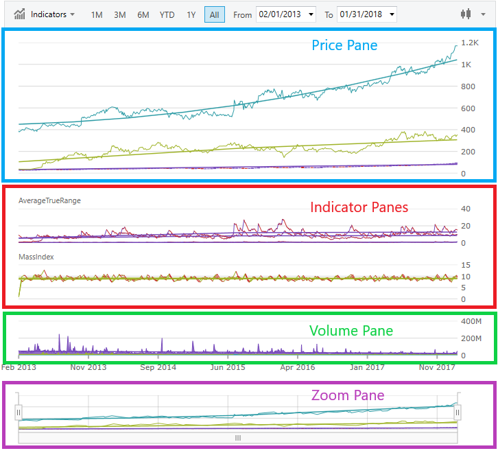 financialchart wpf chartpanes.png