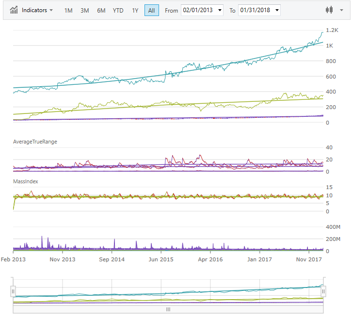 financialchart wpf enabled.png