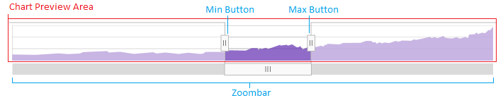 financialchart zoompane details.png