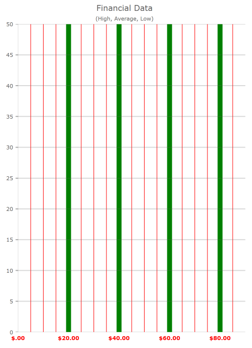 shapeChart xaxis intervals.png