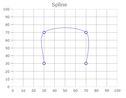shape chart spline.png