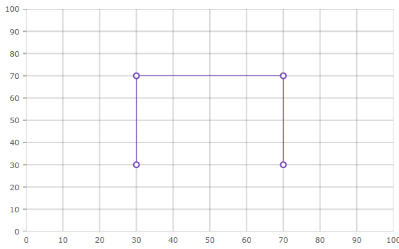 shapechart ranges.png