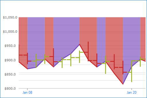 timeXAxis Intervals.png