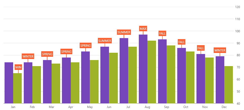 whats_new_category_chart_callouts.png