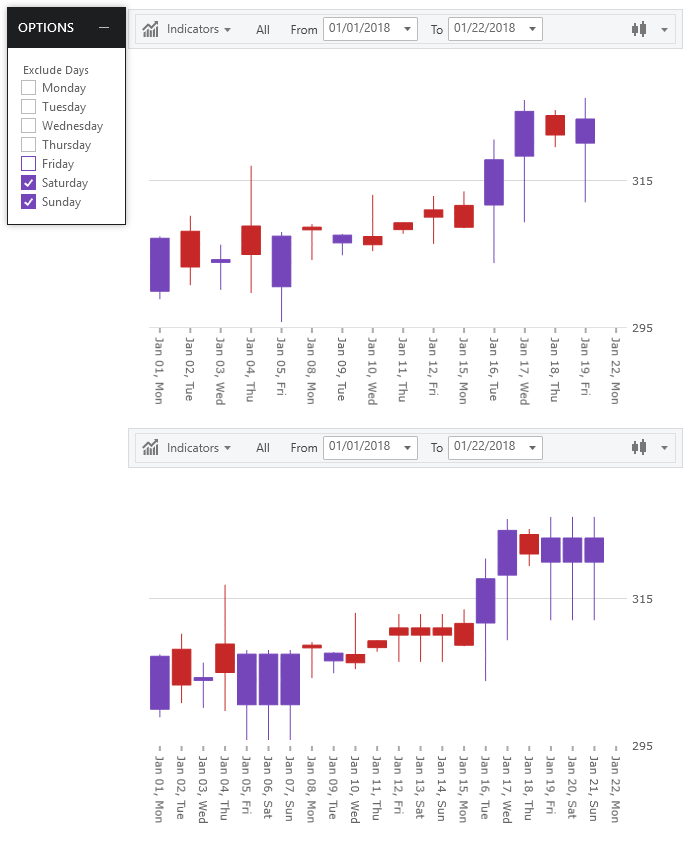 whats_new_financial_chart_scale_breaks.png