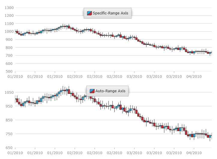 xamDataChart Axis Range 01.png