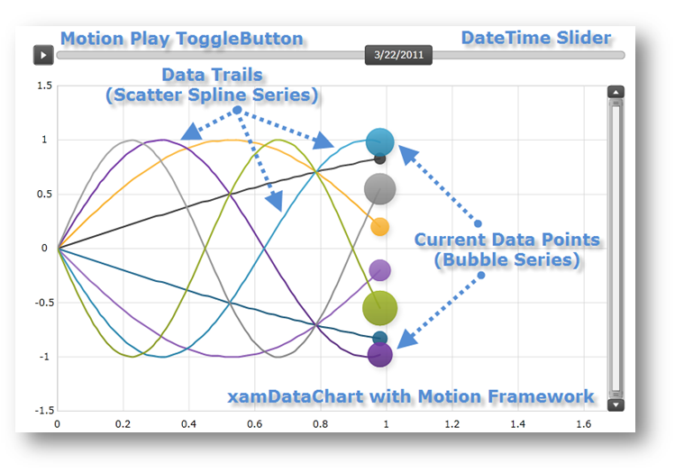 xamDataChart Chart Motion Framework 01.png