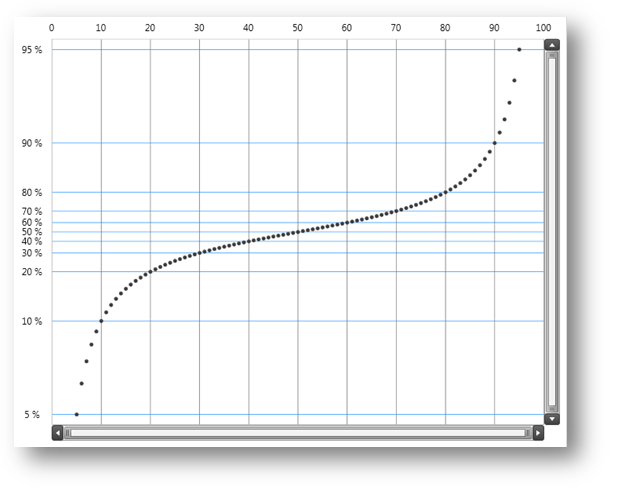 xamDataChart Creating Custom Axis Scalers 01.png