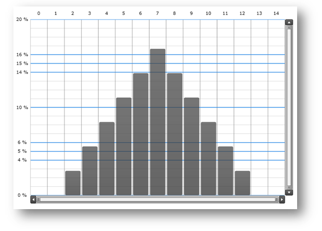 xamDataChart Creating Custom Axis Tickmark Values 01.png