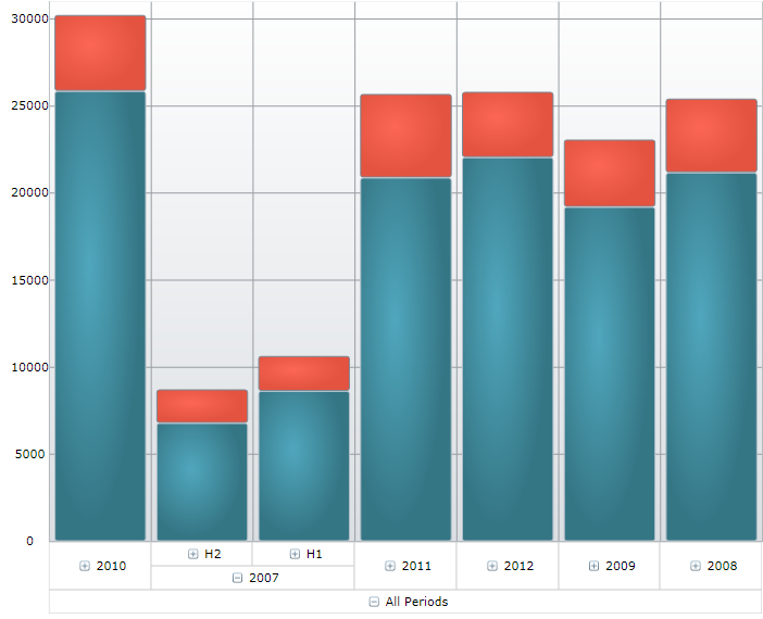 xamDataChart Customizing Series When Used With Multi Dimensional Data 02.png