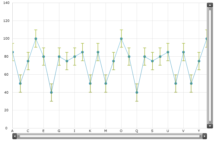 xamDataChart Series Error Bars  03.png