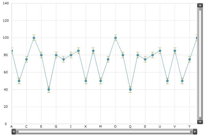 xamDataChart Series Error Bars  05.png