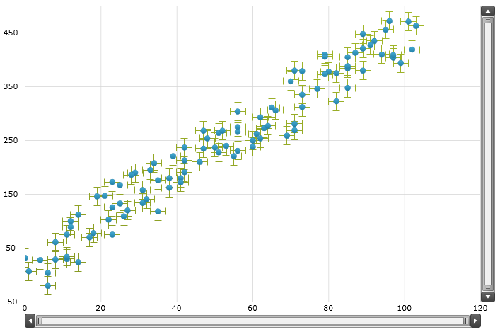 xamDataChart Series Error Bars  08.png