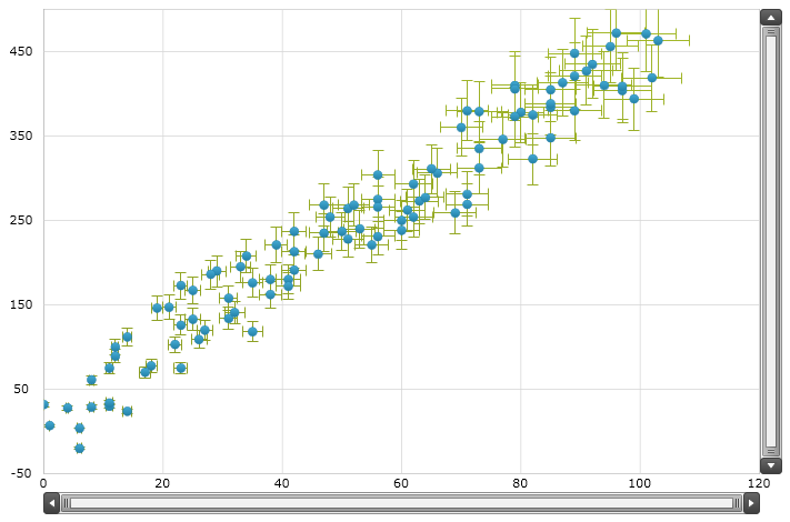 xamDataChart Series Error Bars  09.png