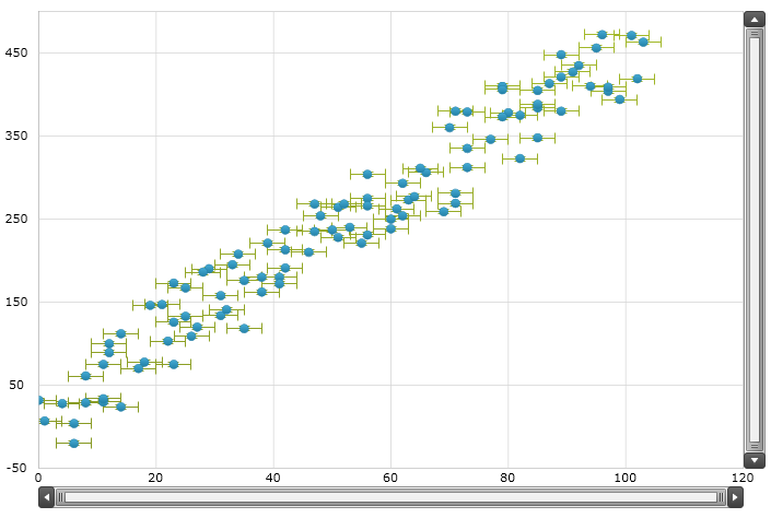 xamDataChart Series Error Bars  10.png