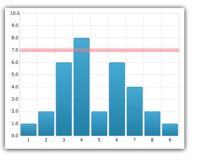 xamDataChart Series Value Overlay 02.png