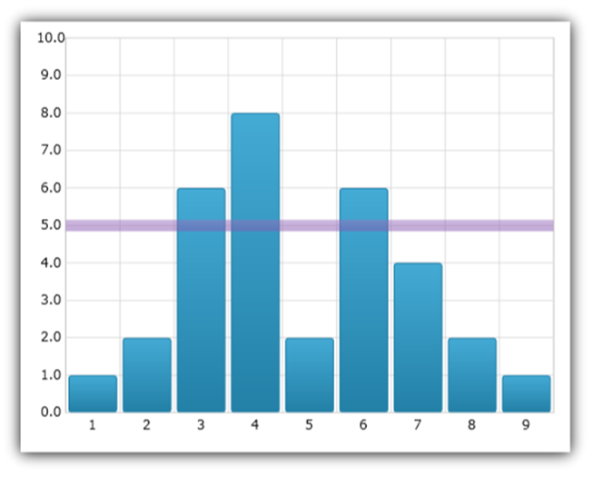 xamDataChart Series Value Overlay 03.png