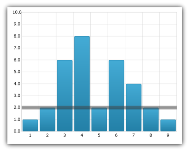 xamDataChart Series Value Overlay 05.png