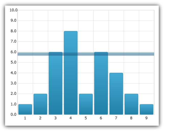 xamDataChart Series Value Overlay 06.png