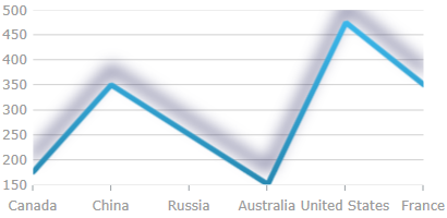 xamDataChart Styling the Chart Series 3.png