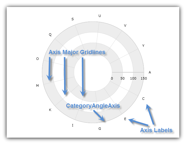 xamDataChart Using Category Angle Axis 01.png