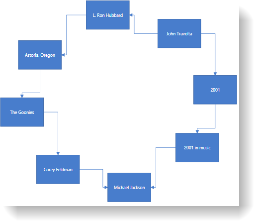 xamDiagram Binding to Nodes and Connections Data with References 1.png