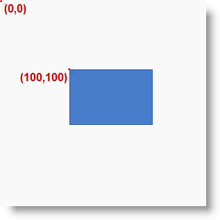 xamDiagram Configuring the Position and Size of Diagram Nodes 1.png