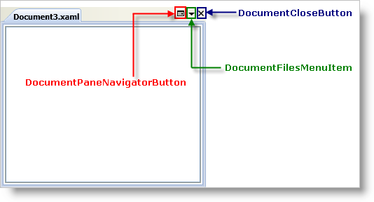 xamdockmanager's tabgrouppane styling points