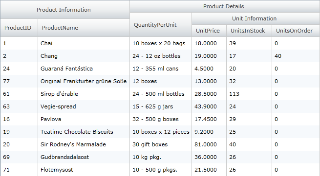 xamGrid Group Column 001.png