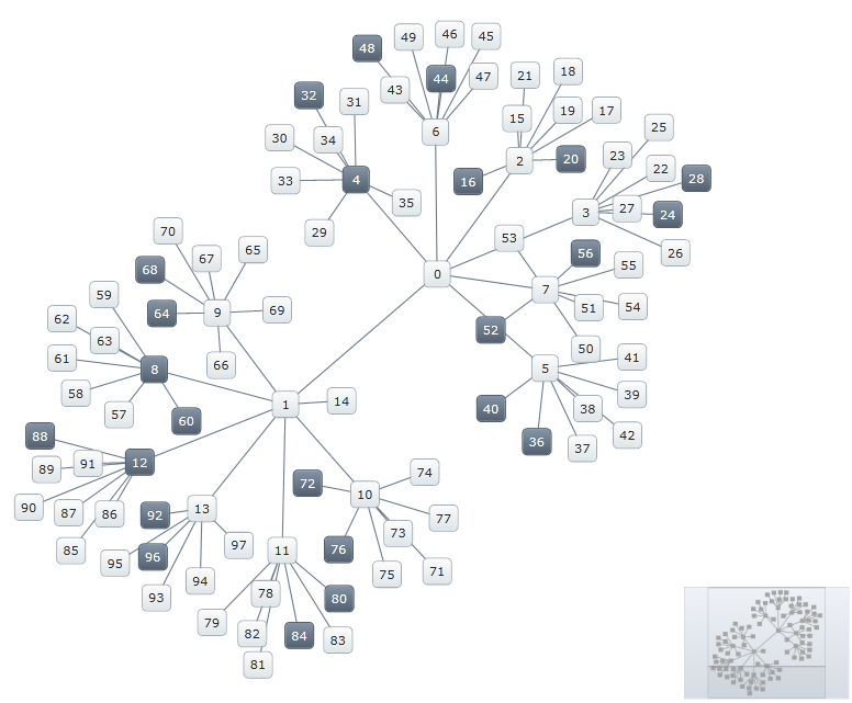 xamNetworkNode NodeSelection 05.png