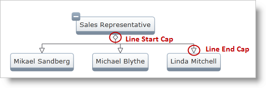 xamOrgChart Line Connector Settings 01.png