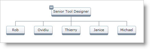 xamOrgChart Node Arrangement Settings 02.png