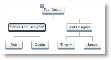 xamOrgChart Understanding xamOrgChart 03.png