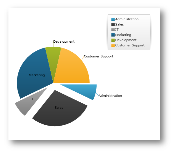 xamPieChart 01.png