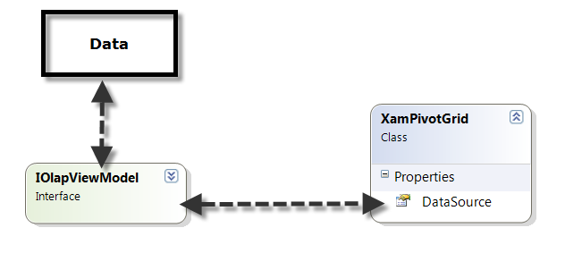 xamPivotGrid Binding Data to the xamPivotGrid 1.png