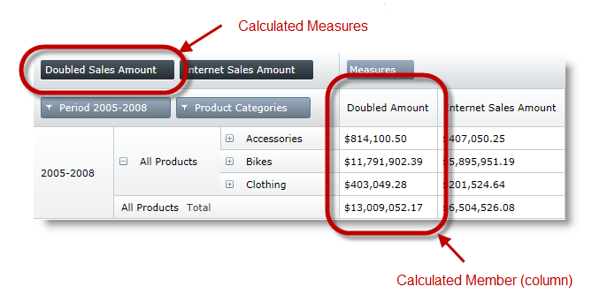 xamPivotGrid CalculatedMeasures 01.png