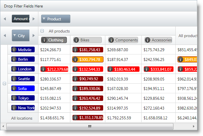 xamPivotGrid Customizing Cells with Templates 1.png