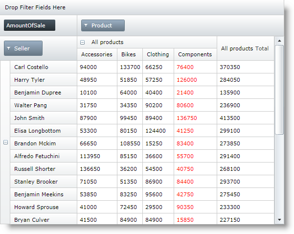 xamPivotGrid Customizing Cells with Templates Overview 1.png