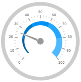 xamRadialGauge Overview 2.png