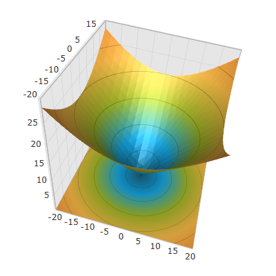 xamScatterSurface3D 1.png