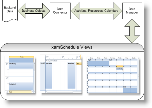 xamSchedule Architecture.png