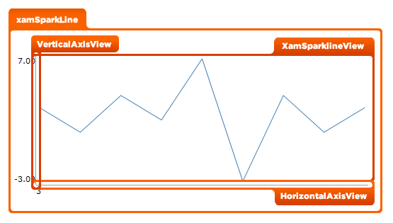 xamSparkline StylingPoints 1.png